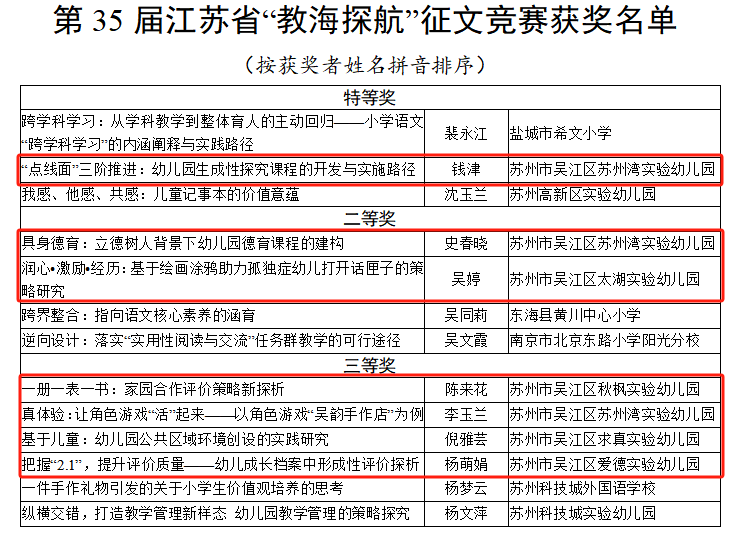 12.喜报12：第35届江苏省“教海探航”征文竞赛获奖名单揭晓！.png